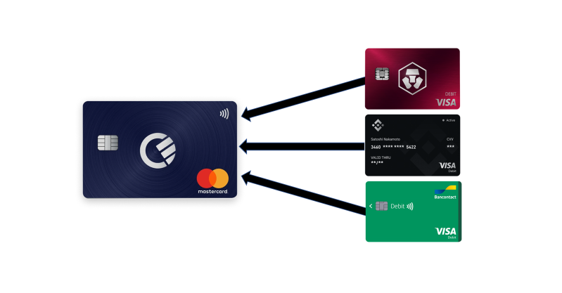 Curve Card Review: The “All-In-One” Payment Card | by Thomas Guenter |  ILLUMINATION | Medium