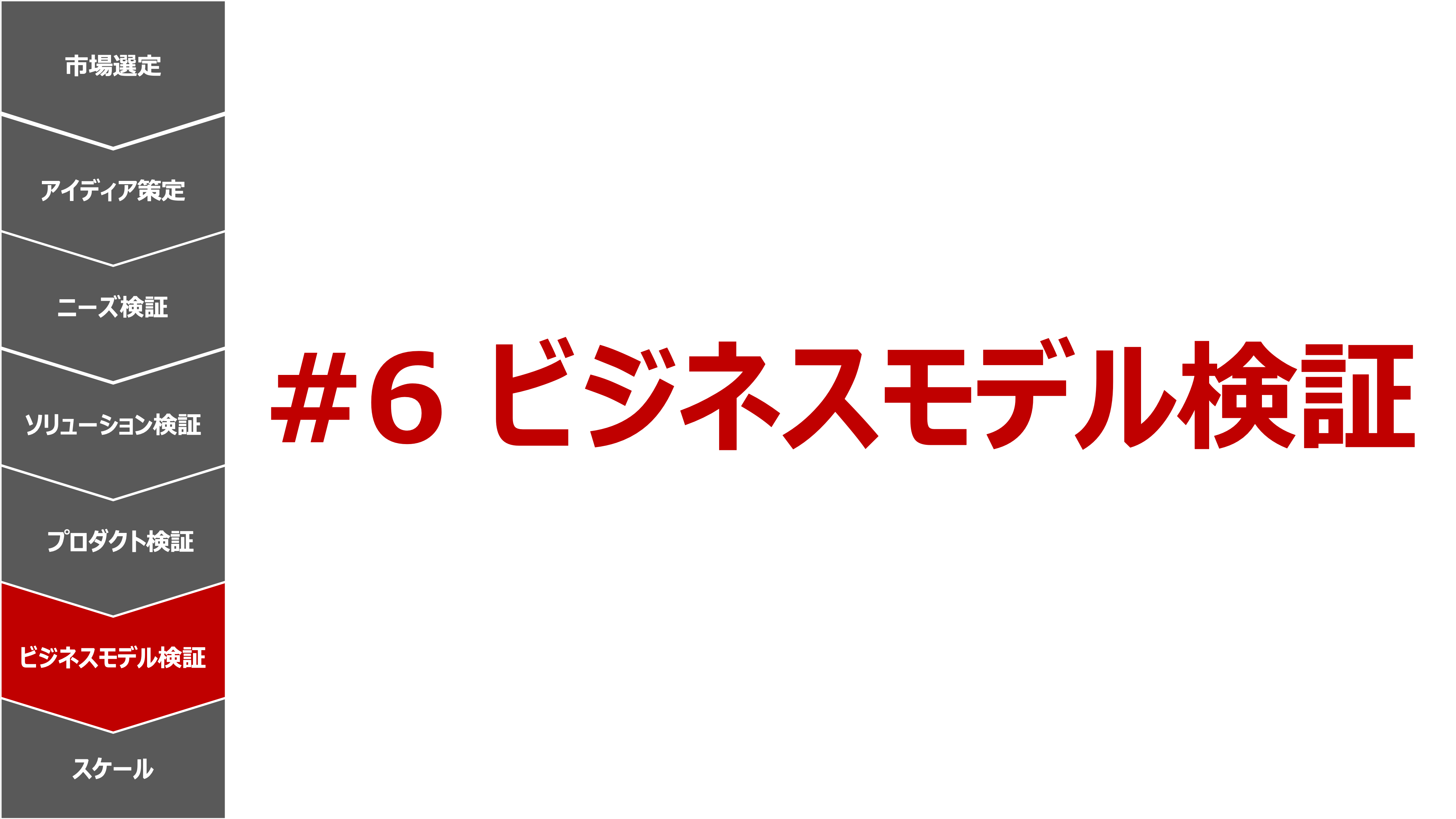 スタートアップの7つの成長プロセス 6 ビジネスモデル検証 今回のテーマは ビジネスモデル検証 です By Keita Matsuyama 松山馨太 Code Republic Blog Medium