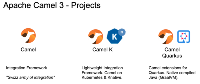 Top 10 Of What S New In Apache Camel 3 By Claus Ibsen Medium