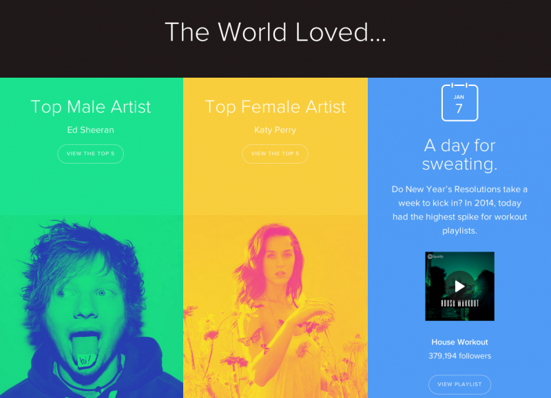 Spotify’s Year In Music Report Reveals 2014 Music Trends