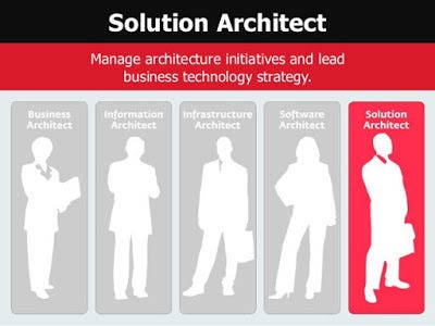 What Next For Senior Developers In Tech Project Manager Technical Architect Or A Devops Engineer By Javinpaul Javarevisited Medium