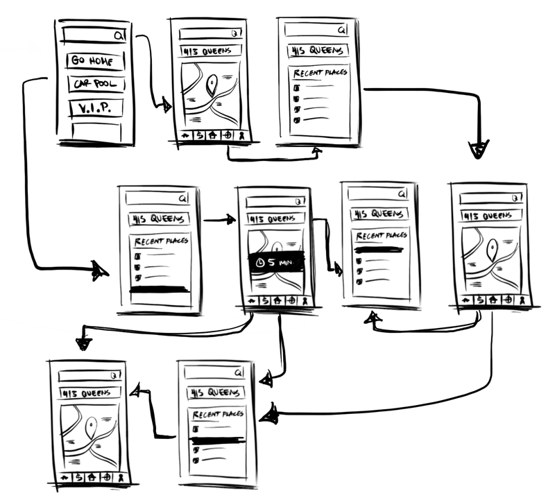 User Journey User Flow User Journey Vs. User Flow. As A Ux Designer, I Have A Plethora Of… | By  Dan Vang | Medium