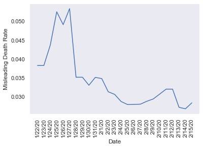 Why The Coronavirus Mortality Rate Is Misleading Towards Data