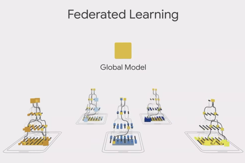 google federated learning