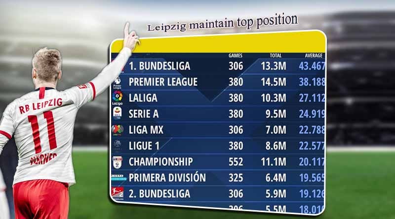 Bundesliga 2019 Borussia Dortmund Vs Red Bull Leipzig Highlights