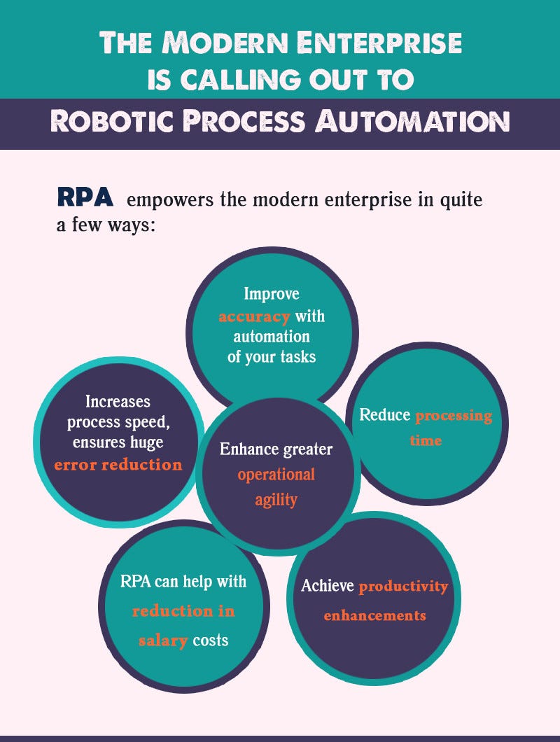 robotic process automation products
