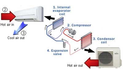 How does Inverter AC save more energy than the non-inverter AC | by shiva  rama krishna pabba | Medium