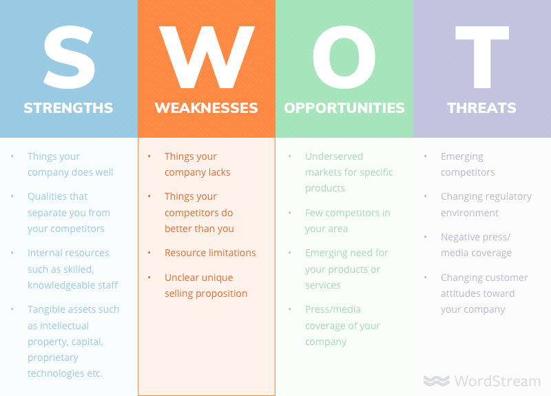 Swot Analysis Of Allstar Brands