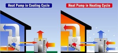 HOW DO HEAT PUMPS WORK? BENEFITS OF INSTALLATION, MAINTENANCE, & SAVINGS ON  REPAIR | by Allegiance Heating and Air Conditioning | Medium