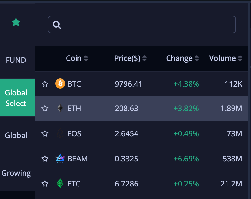 52 80 Growth How To Buy Tera Tera A Step By Step Guide By Crypto Buying Tips Medium