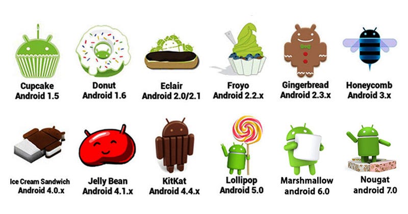 Android 8.0 Oreo Review: A Guide to Android Oreo List of Features | by  Miraj Mor | Medium