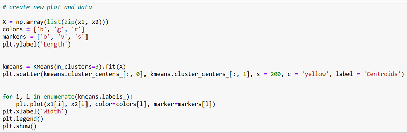 Implementing the K-Means Clustering Algorithm in Python using Datasets ...