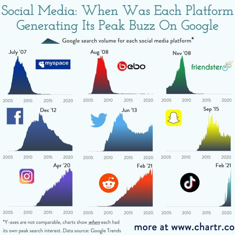 21 Twitter Growth Strategies How To Grow Your Followers Fast And By Socialq Medium