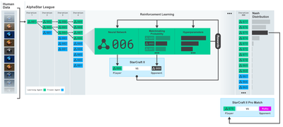 Creating Bitcoin trading bots don't lose money | by Adam King | Towards  Data Science