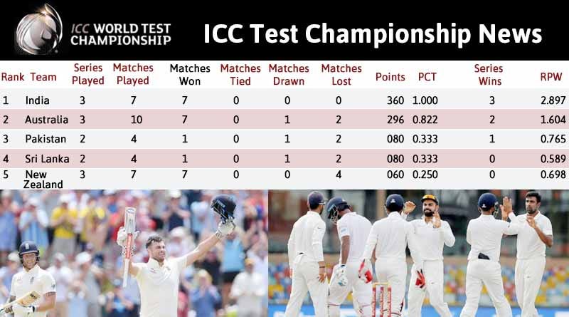 Australia Points In Icc Test Championship Icc Points Table