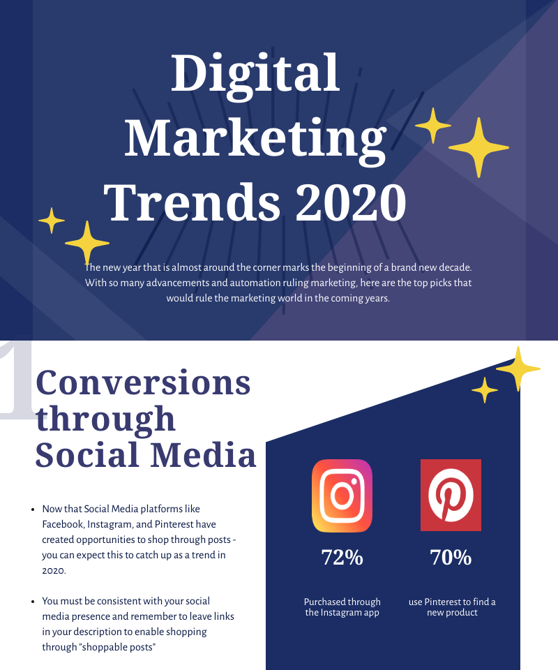 Digital marketing trends 2020 Digitaldyno.in | by Nandhini | Medium