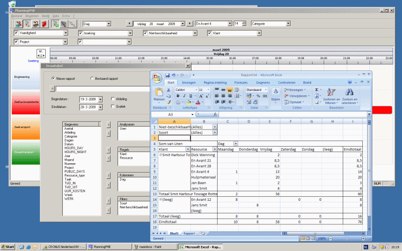Ensure business feasibility and Smooth operations by implementing