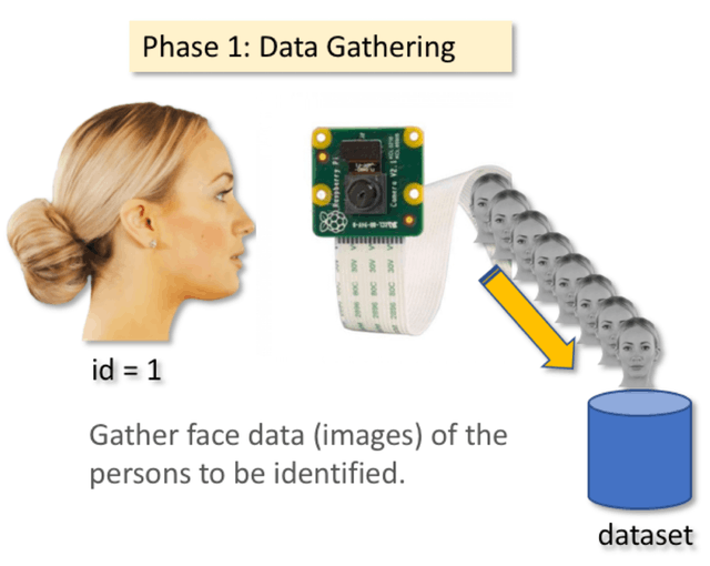 Real time Face Recognition using AI 24