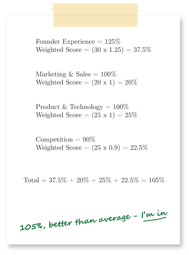 Startup Valuation Methods, Explained 3