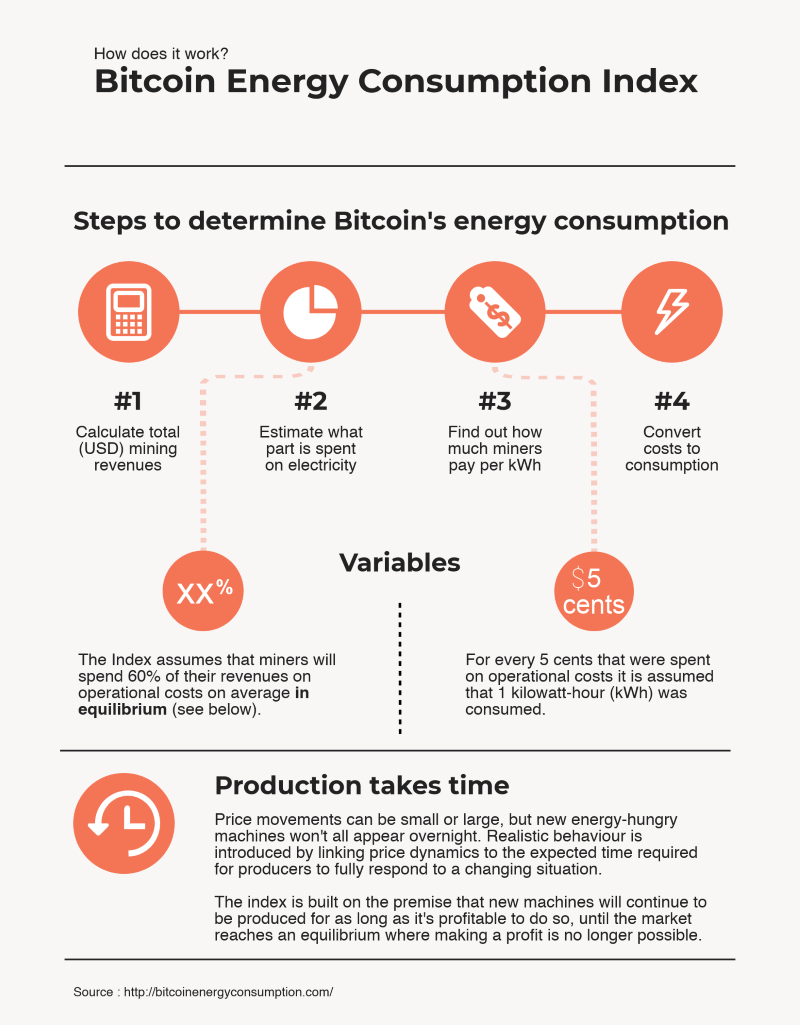 Zilliqa's Carbon Footprint in Context | by Cameron Sajedi | Builders of  Zilliqa | Medium