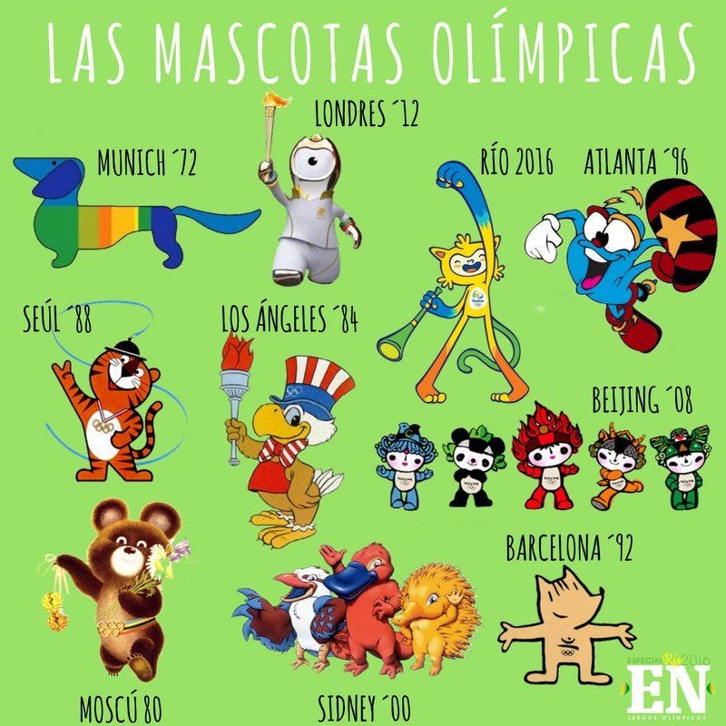 Las mascotas de los juegos olímpicos | by Luistgg | Medium