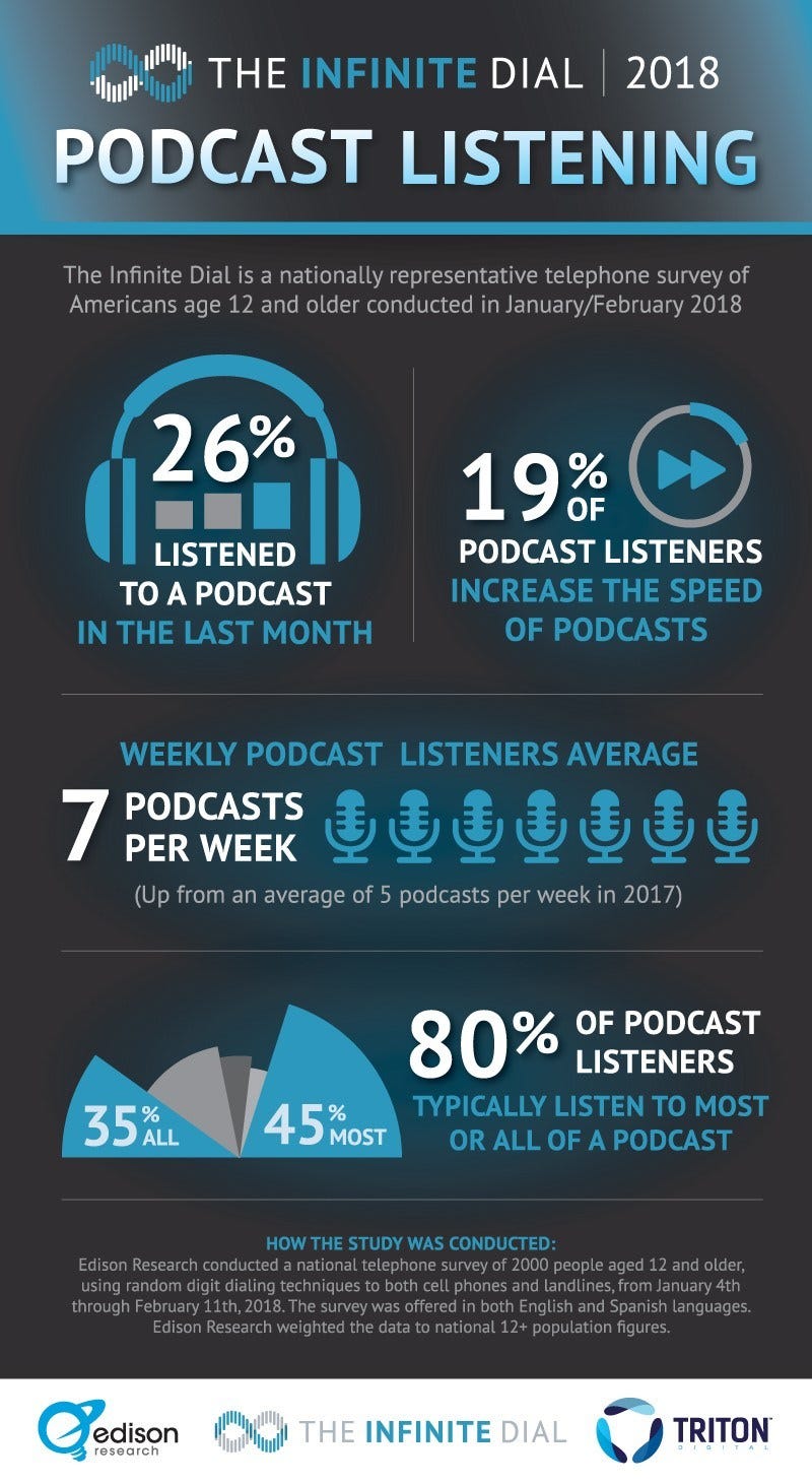 The 5 Biggest Podcast Trends From 2018’s Infinite Dial Research by