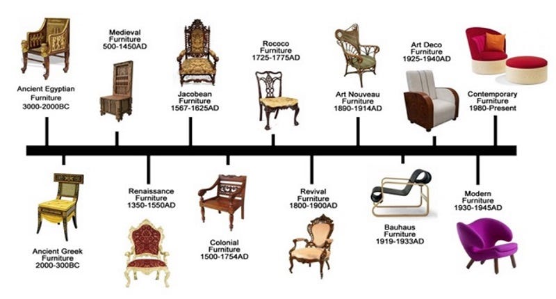 History Of Furniture Chairs Kaath Furniture Medium