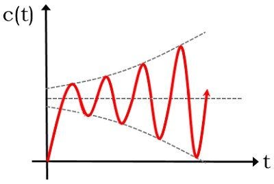 Un guide de l'ingénieur système pour… Bitcoin | de Nicholas Bowick | Coinmons | février 2022