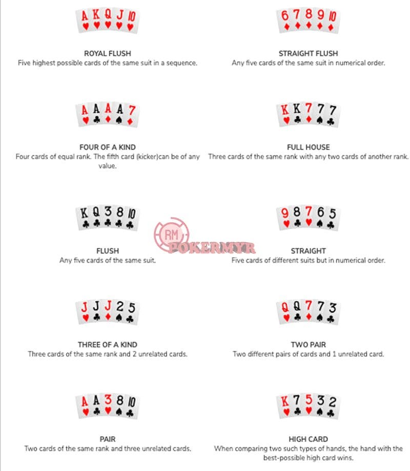 Highest Hand In Poker