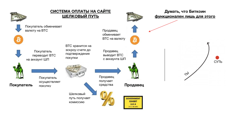 Статья Паркера Льюиса "Биткоин не для преступников"