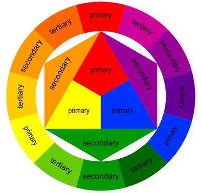 Color wheel for the assessment of chromatic preference. The wheel