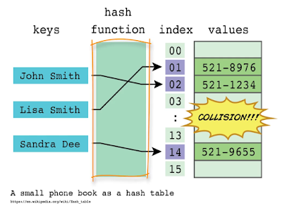 7 Best Courses to learn Data Structure and Algorithms | by javinpaul |  Javarevisited | Medium