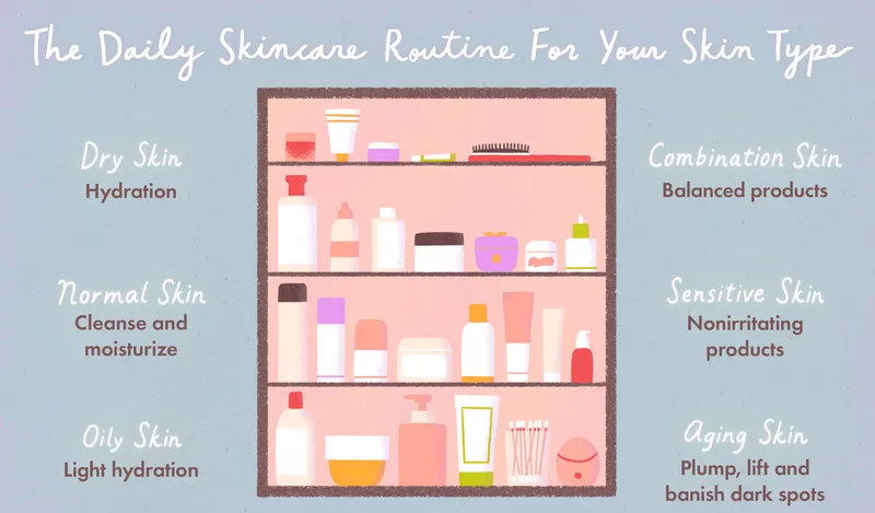 combination sensitive skin routine