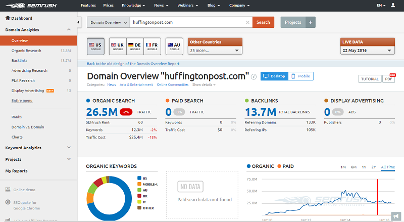 semrush seo checker