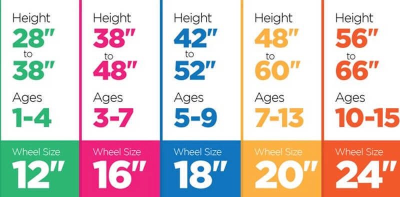 Bike Size Chart: How to choose the Right Bicycle | by Sarah Nguyen | Medium