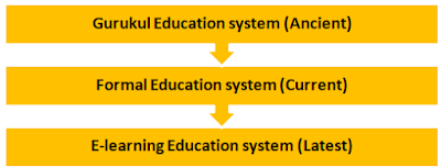 4 educational eras