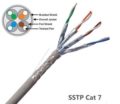 Cat6 Vs Cat7 Cable Which Is Optimum For A New House By Jesseyang Medium