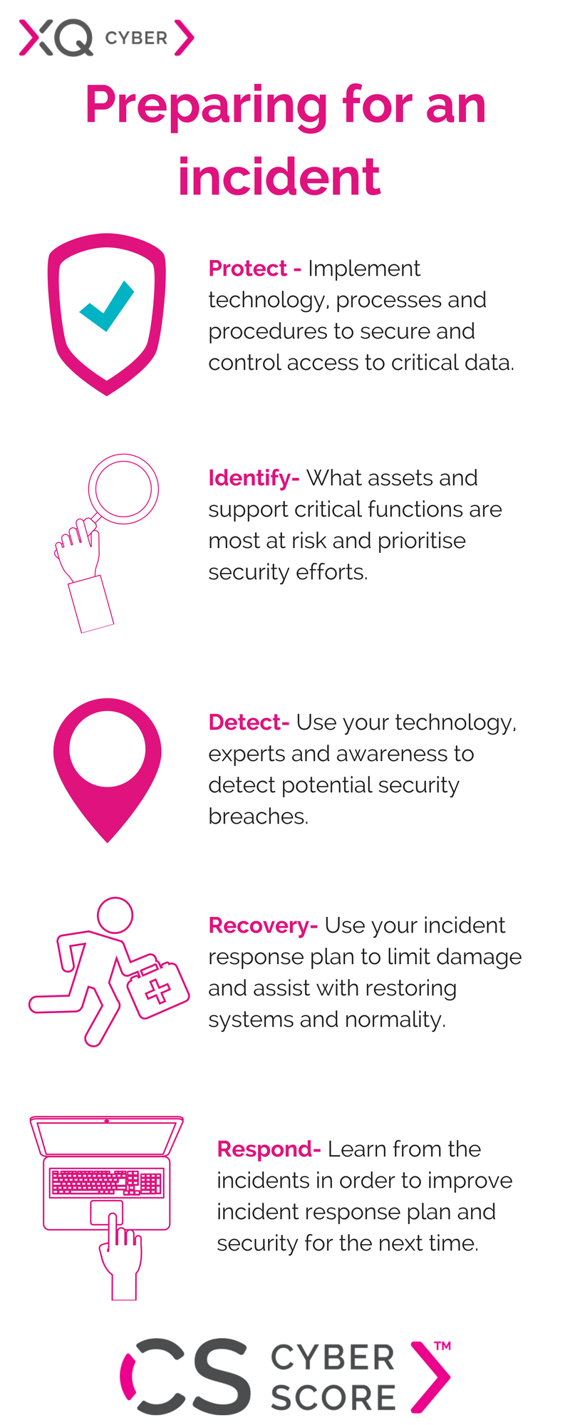 What makes a good Incident Response Plan? by XQ Cyber Medium