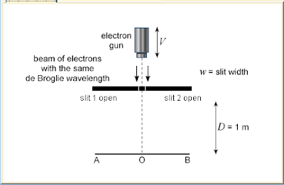 The Double Slit Experiment Demystified Disproving The Quantum Consciousness Connection By Robert Lea Science First Medium The Double Slit Experiment Demystified Disproving The Quantum Consciousness Connection By Robert Lea Science First Medium