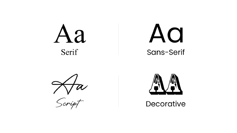 Font classification