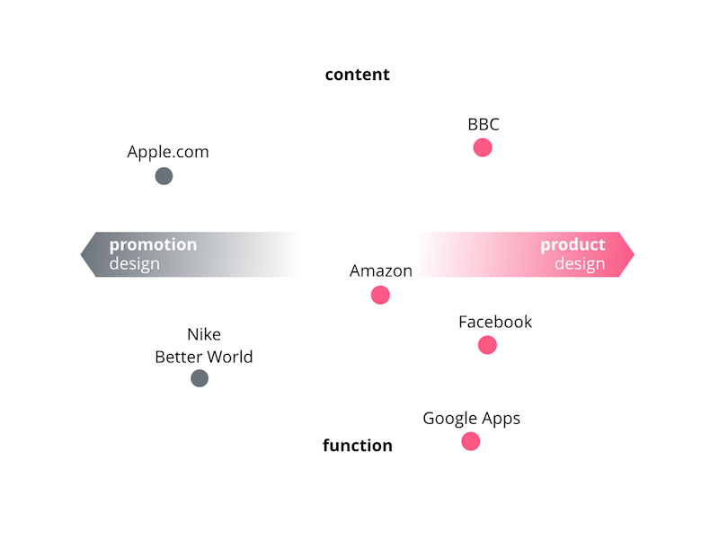 nike product manager