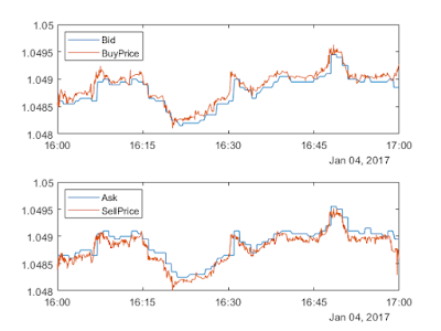Fx order flow as predictor