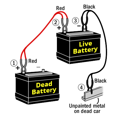 Dead Car Battery? Here’s Everything You Need To Know | by JOEL JOHN ...