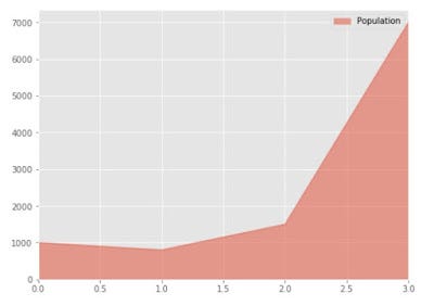 Visualization of Data with Python | by Arif Ali Khan | Medium