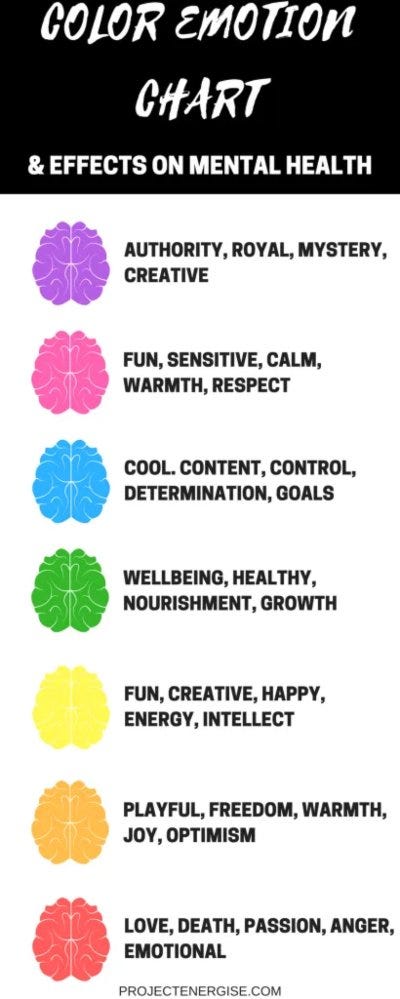 How Color Affects Your Mood and Mental Health  by The Good Men Project