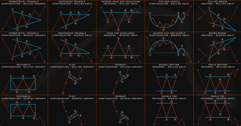 ACPR: a breakthrough chart pattern recognition tool  by GDA Fund  Medium