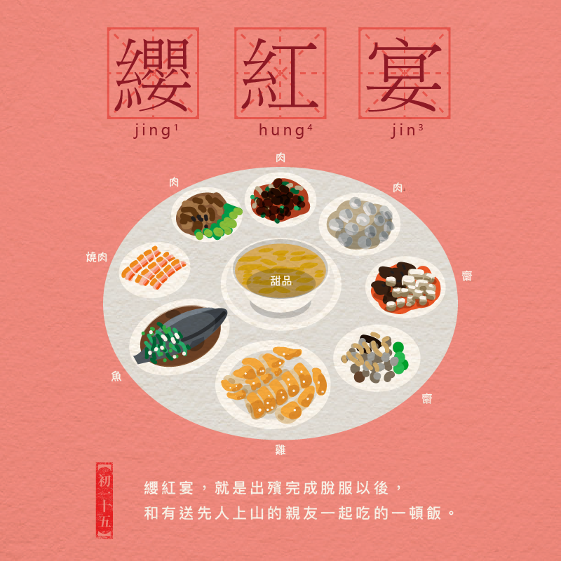 纓紅宴 纓紅飯 殯儀實用文 纓紅宴 常誤寫為同音的 英雄宴 但其實跟 英雄 真的沒有任何關係 纓紅 其實是 By Tails Leung 初一 十五