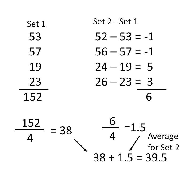 Averaging Using Comparisons. When we take averages, we rarely do it ...
