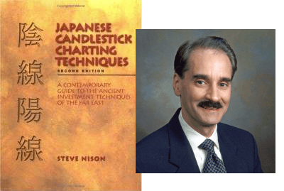 Japanese Candlestick Charting Techniques 2nd Edition