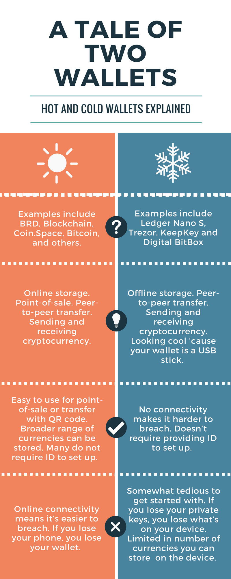 Active Darknet Markets